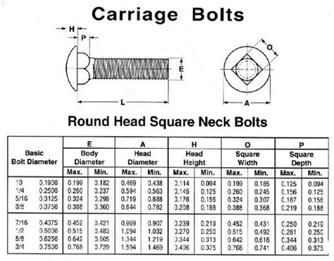 1/2 carriage bolt|Carriage Bolts Dimensions & Specifications .